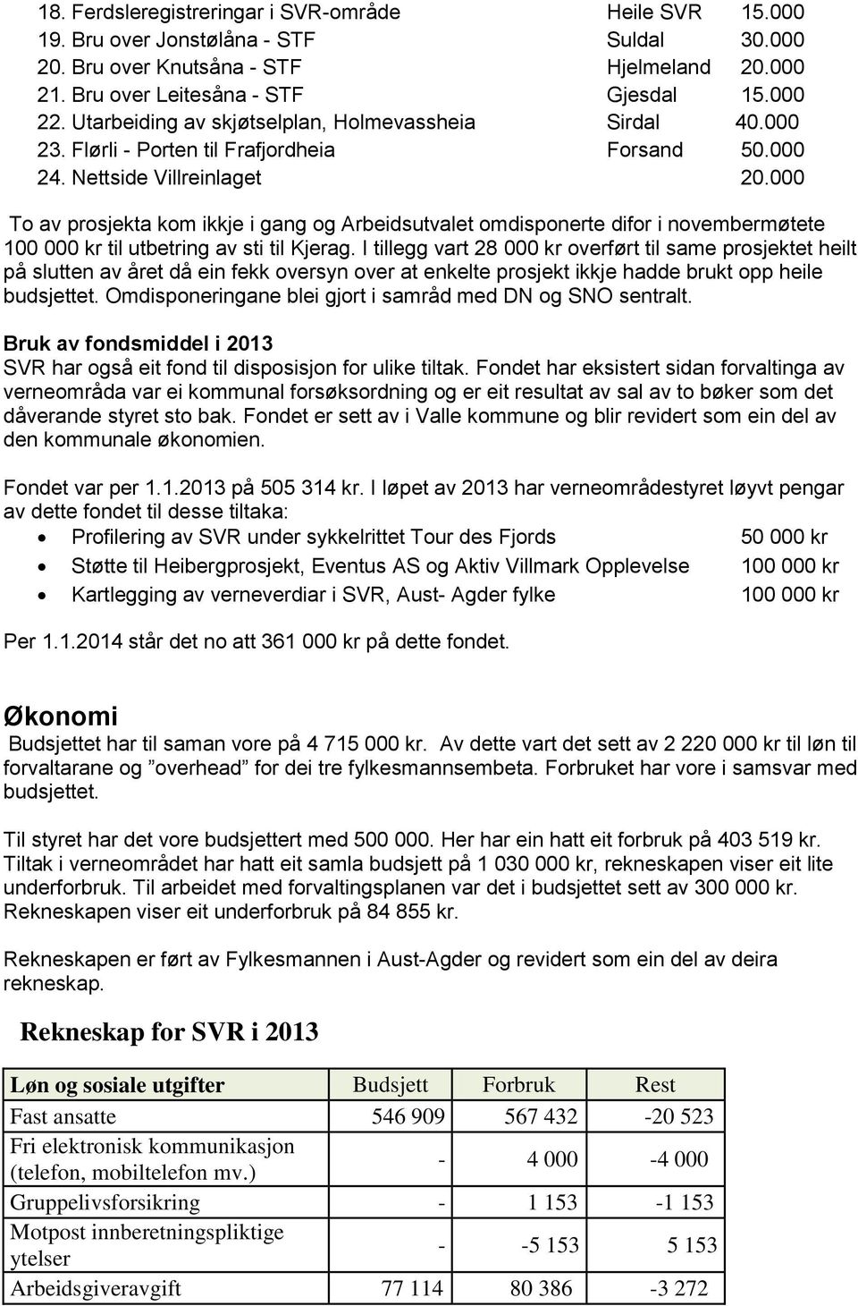 000 To av prosjekta kom ikkje i gang og Arbeidsutvalet omdisponerte difor i novembermøtete 100 000 kr til utbetring av sti til Kjerag.