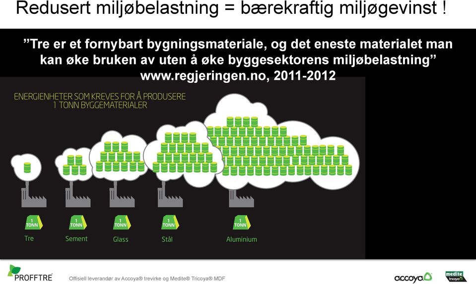 uten å øke byggesektorens miljøbelastning www.regjeringen.