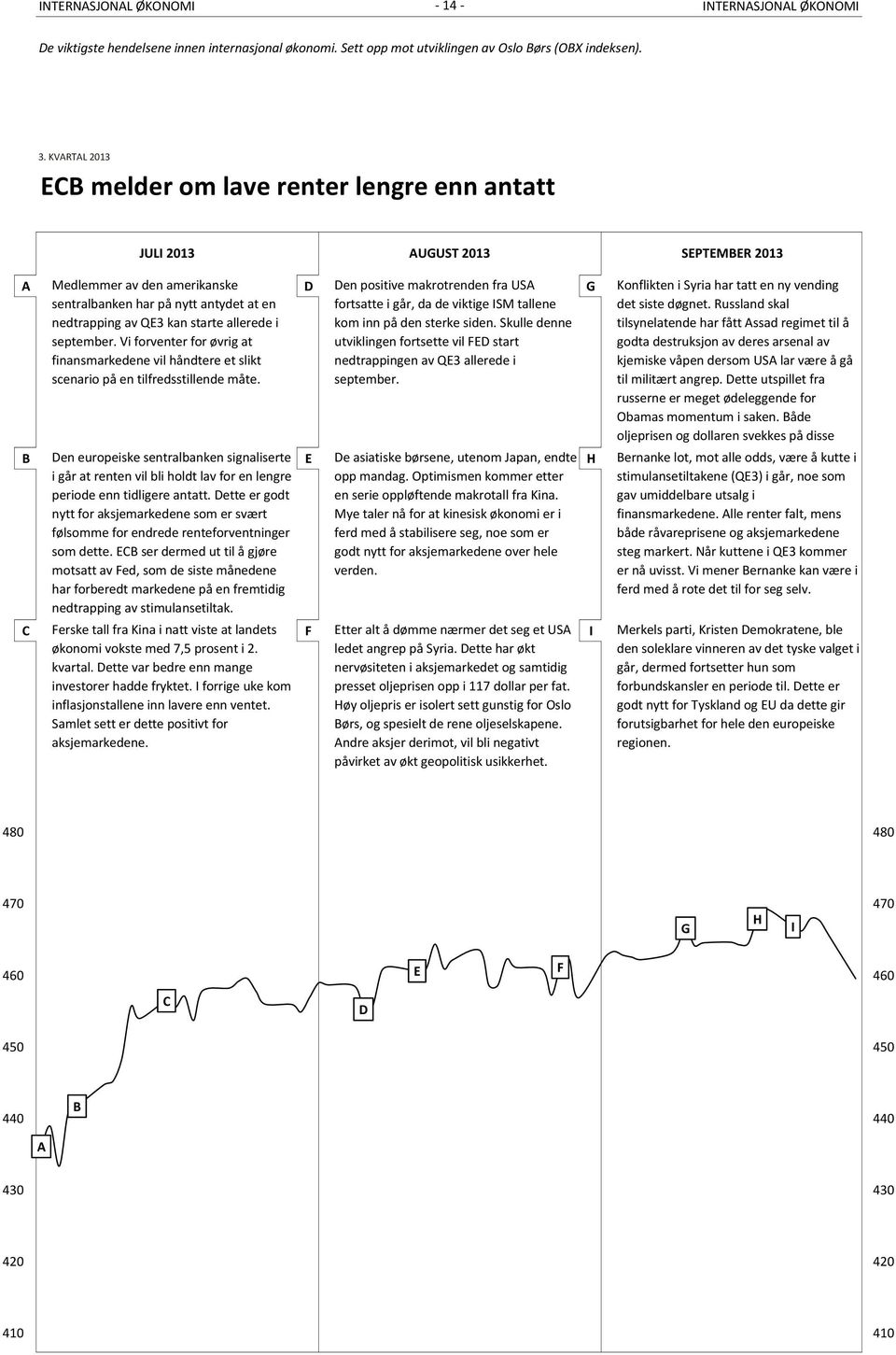 at en 9 fortsatte i går, da de viktige ISM tallene 12 nedtrapping av QE3 kan starte allerede i kom inn på den sterke siden. Skulle denne september.