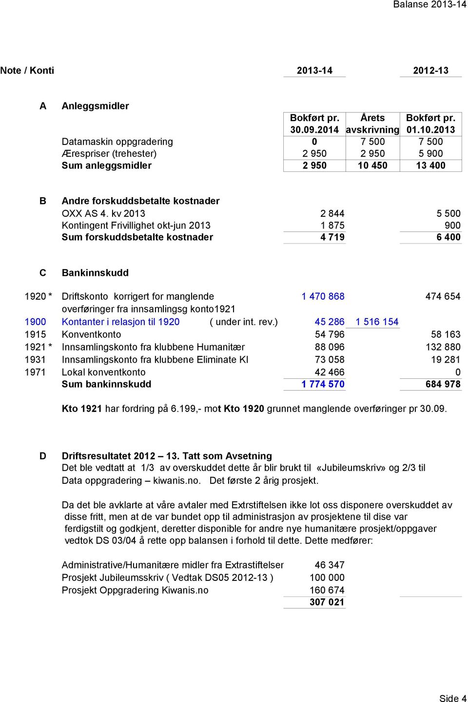 innsamlingsg konto1921 19 Kontanter i relasjon til 192 ( under int. rev.