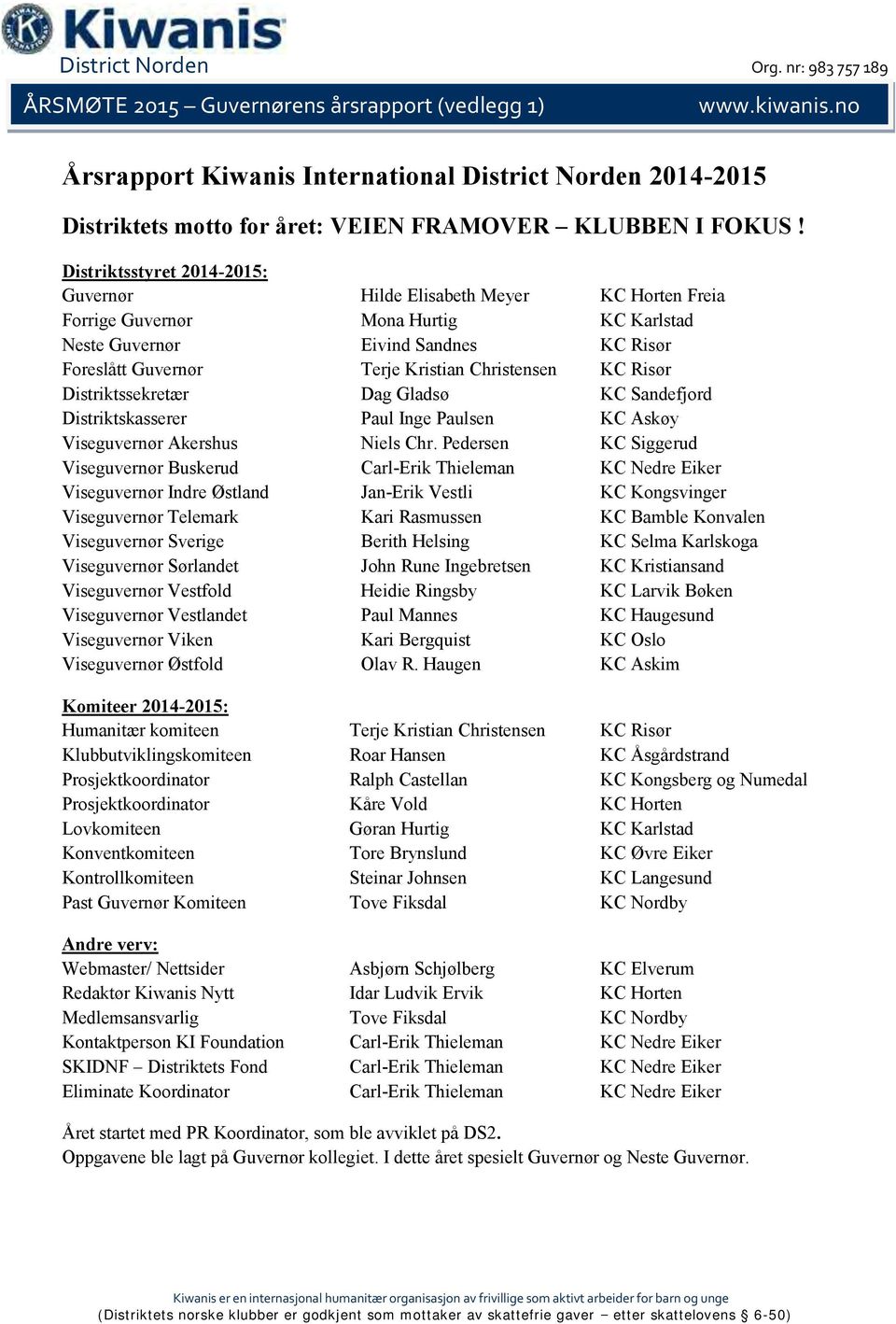 Distriktsstyret 214-215: Guvernør Hilde Elisabeth Meyer KC Horten Freia Forrige Guvernør Mona Hurtig KC Karlstad Neste Guvernør Eivind Sandnes KC Risør Foreslått Guvernør Terje Kristian Christensen