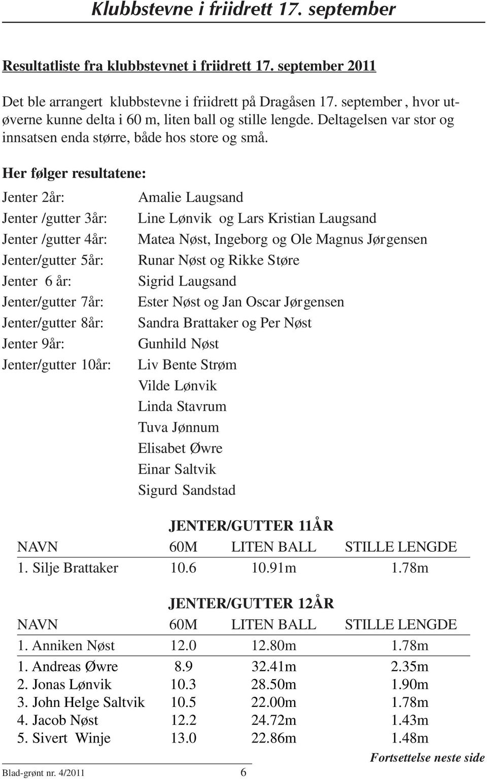 Her følger resultatene: Jenter 2år: Jenter /gutter 3år: Jenter /gutter 4år: Jenter/gutter 5år: Jenter 6 år: Jenter/gutter 7år: Jenter/gutter 8år: Jenter 9år: Jenter/gutter 10år: Amalie Laugsand Line