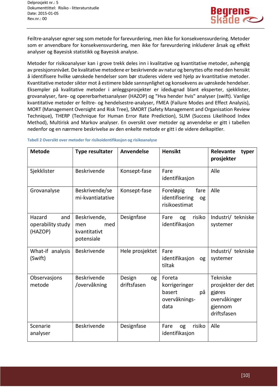 Metoder for risikoanalyser kan i grove trekk deles inn i kvalitative og kvantitative metoder, avhengig av presisjonsnivået.