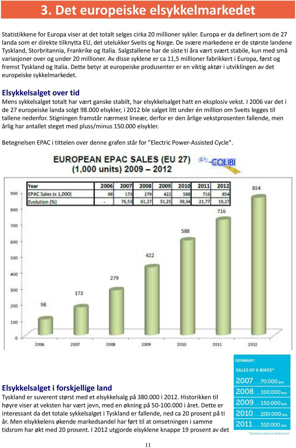 Salgstallene har de siste ti åra vært svært stabile, kun med små variasjoner over og under 20 millioner. Av disse syklene er ca 11,5 millioner fabrikkert i Europa, først og fremst Tyskland og Italia.