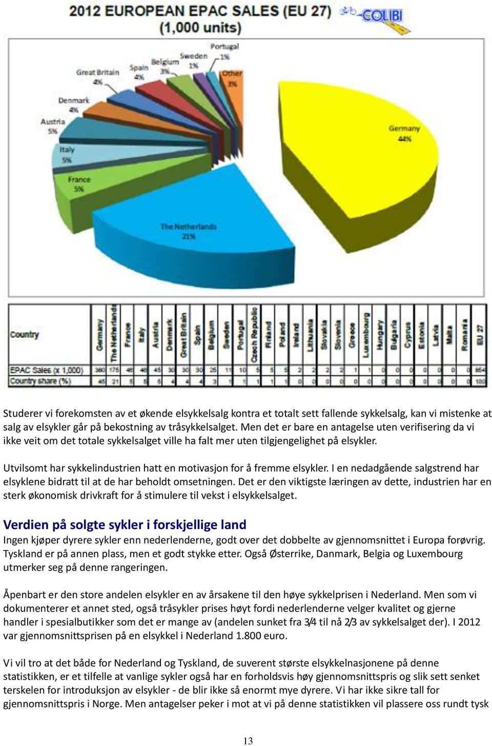 Utvilsomt har sykkelindustrien hatt en motivasjon for å fremme elsykler. I en nedadgående salgstrend har elsyklene bidratt til at de har beholdt omsetningen.