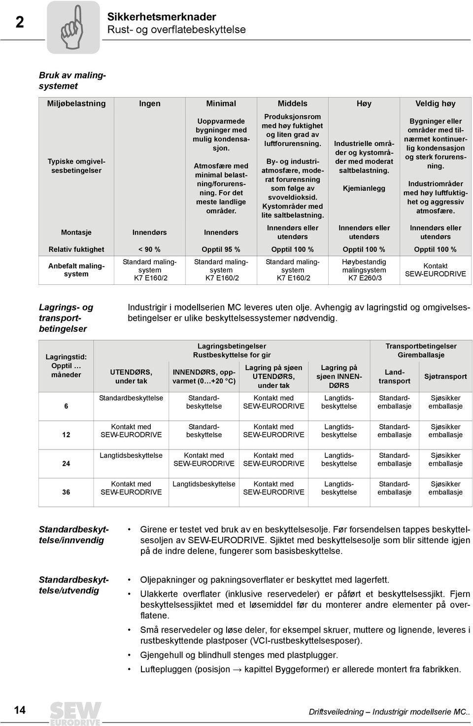 By- og industriatmosfære, moderat forurensning som følge av svoveldioksid. Kystområder med lite saltbelastning. Innendørs eller utendørs Industrielle områder og kystområder med moderat saltbelastning.