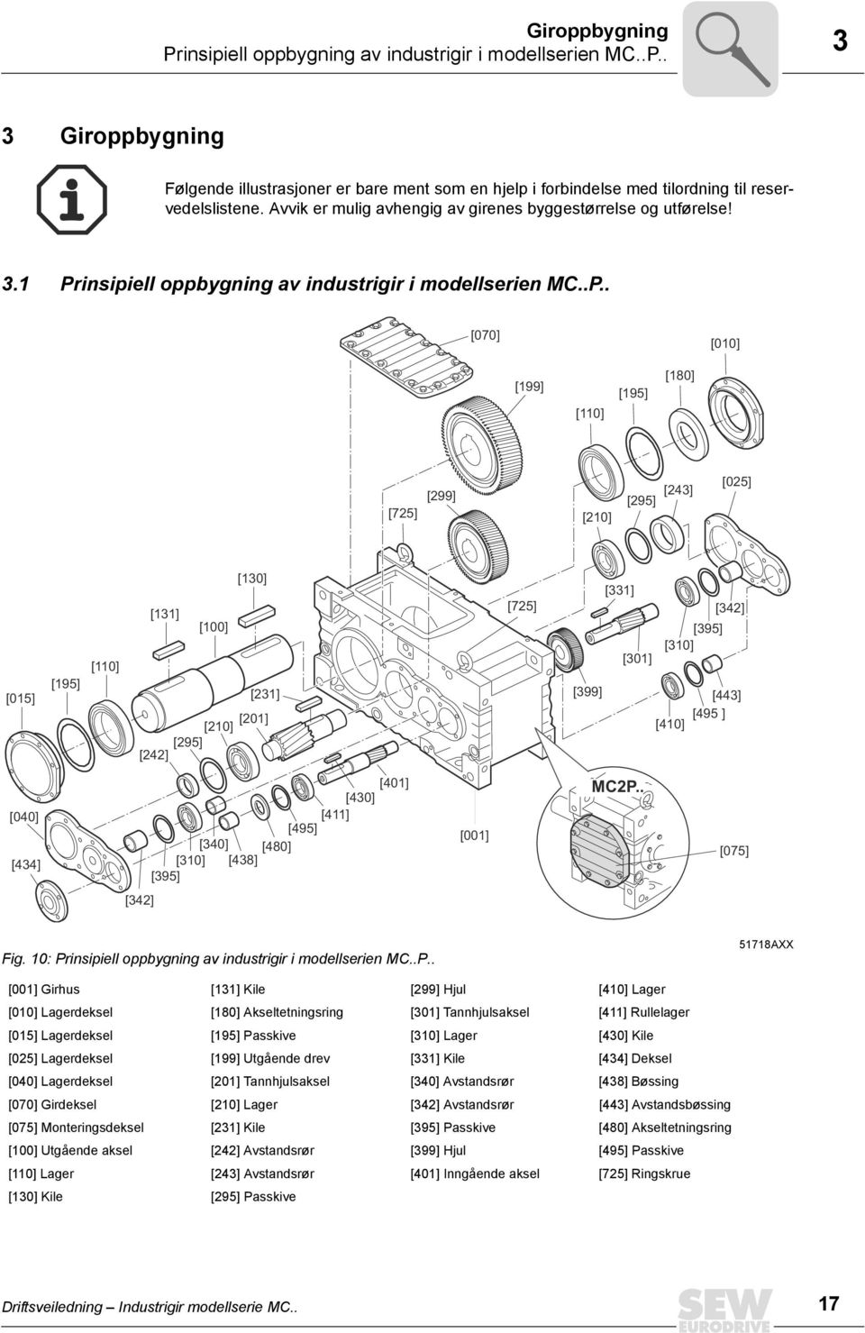 insipiell oppbygning av industrigir i modellserien MC..P.