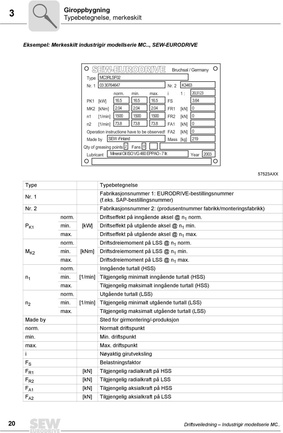 FA2 [kn] 0 Made by SEW -Finland Mass [kg] 219 Qty of greasing points 2 Fans 0 Lubricant Mineral Oil ISO VG 460 EPPAO - 7 ltr. Year 2003 1 : 20.3123 3.64 Type Nr. 1 Nr. 2 P K1 M K2 n 1 norm. min. max.