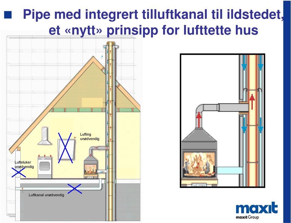 lufttette hus Lufting unødvendig