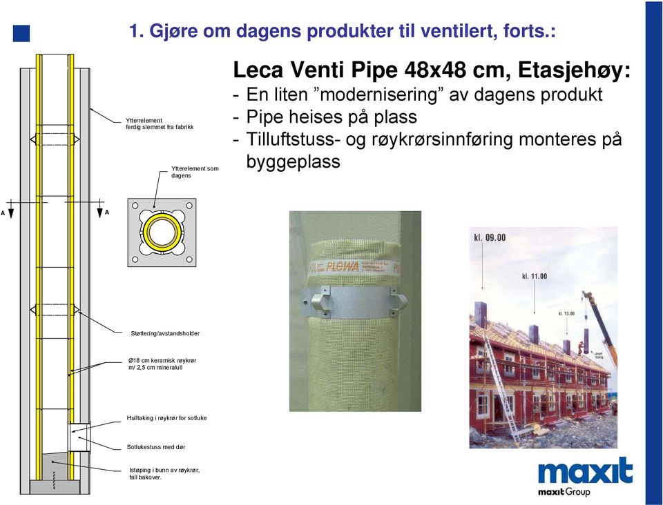 modernisering av dagens produkt - Pipe heises på plass - Tilluftstuss- og røykrørsinnføring monteres på byggeplass