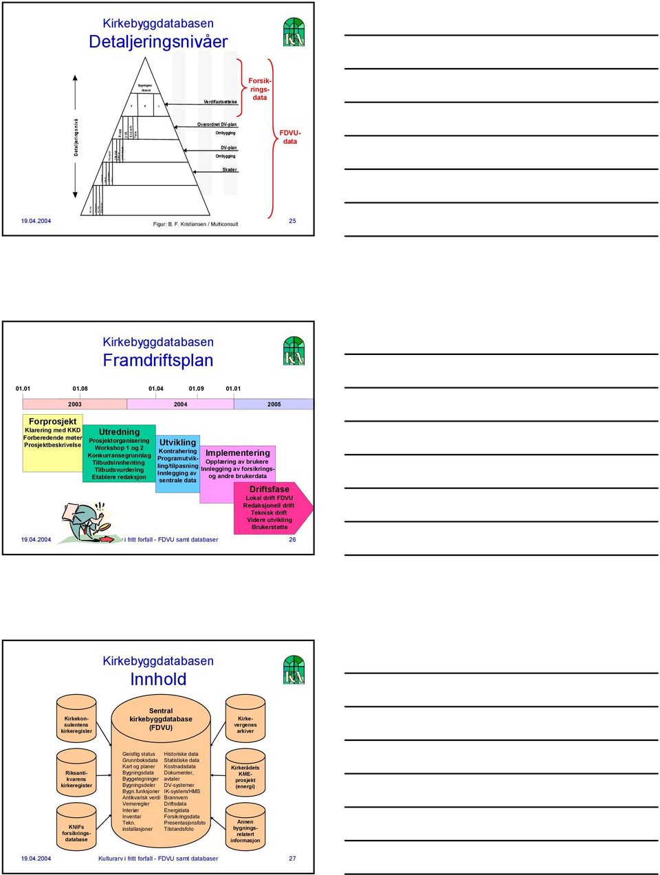2004 : 18 Kulturarv i fritt forfall - FDVU samt databaser 25 Figur: B. F. Kristiansen / Multiconsult Kirkebyggdatabasen Framdriftsplan 01.01 01.08 01.04 01.09 01.