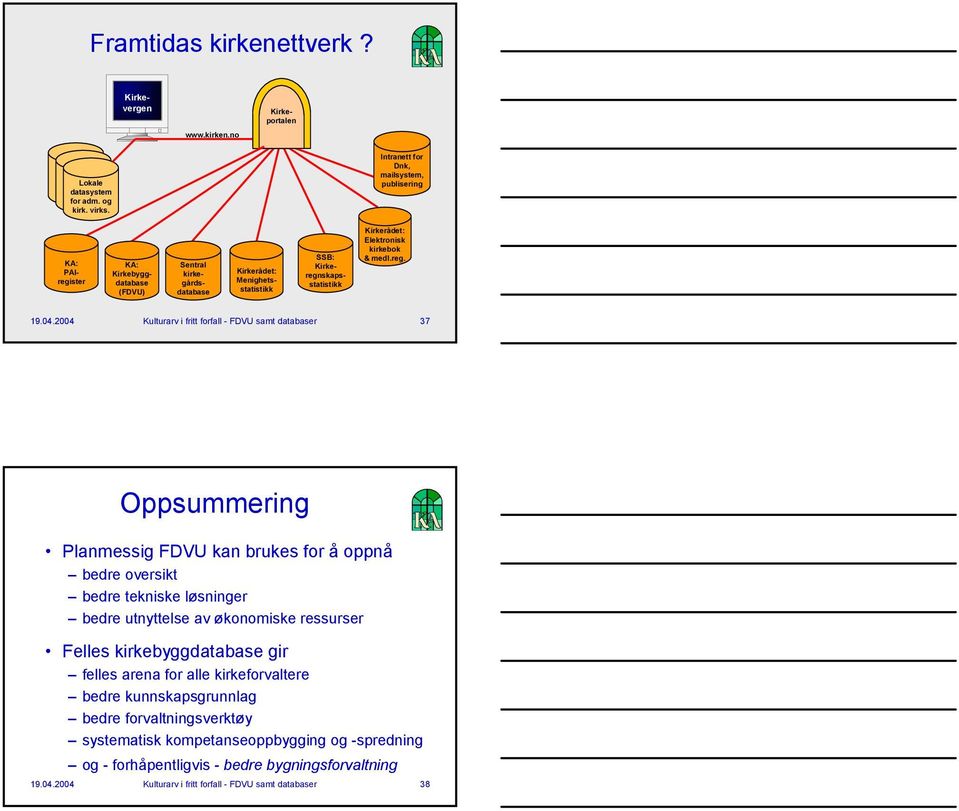 Elektronisk kirkebok & medl.reg. 19.04.