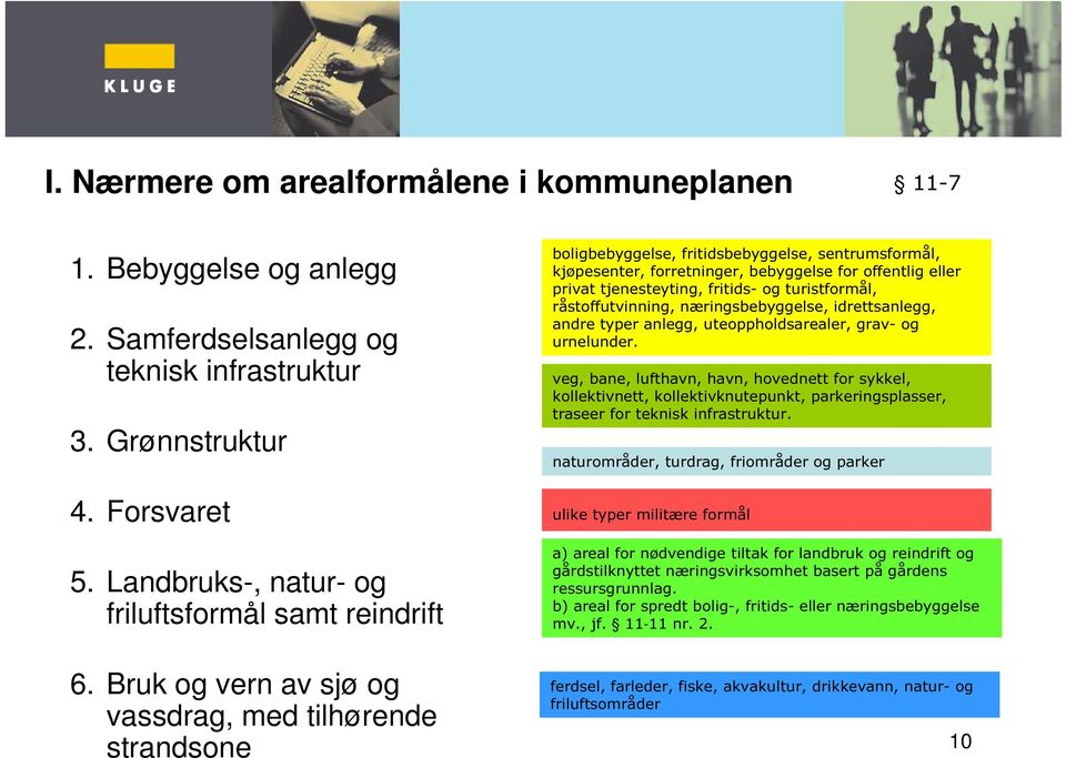 Bruk og vern av sjø og vassdrag, med tilhørende strandsone boligbebyggelse, fritidsbebyggelse, sentrumsformål, kjøpesenter, forretninger, bebyggelse for offentlig eller privat tjenesteyting, fritids-