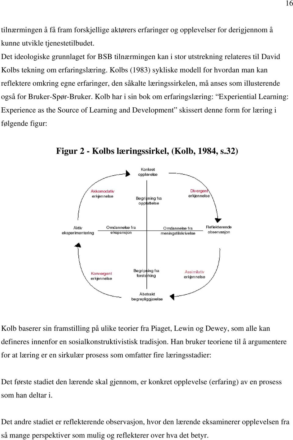 Kolbs (1983) sykliske modell for hvordan man kan reflektere omkring egne erfaringer, den såkalte læringssirkelen, må anses som illusterende også for Bruker-Spør-Bruker.