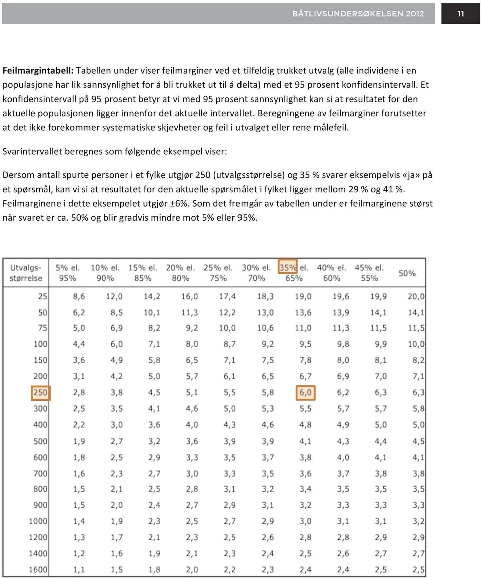 Et konfidensintervall på 95 prosent betyr at vi med 95 prosent sannsynlighet kan si at resultatet for den aktuelle populasjonen ligger innenfor det aktuelle intervallet.