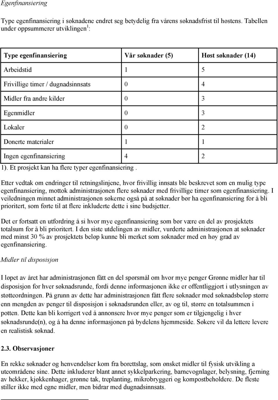 Lokaler 0 2 Donerte materialer 1 1 Ingen egenfinansiering 4 2 1). Et prosjekt kan ha flere typer egenfinansiering.