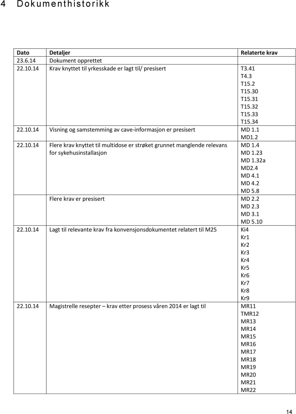 4 MD 1.23 MD 1.32a MD2.4 MD 4.1 MD 4.2 MD 5.8 Flere krav er presisert MD 2.2 MD 2.3 MD 3.1 MD 5.10 