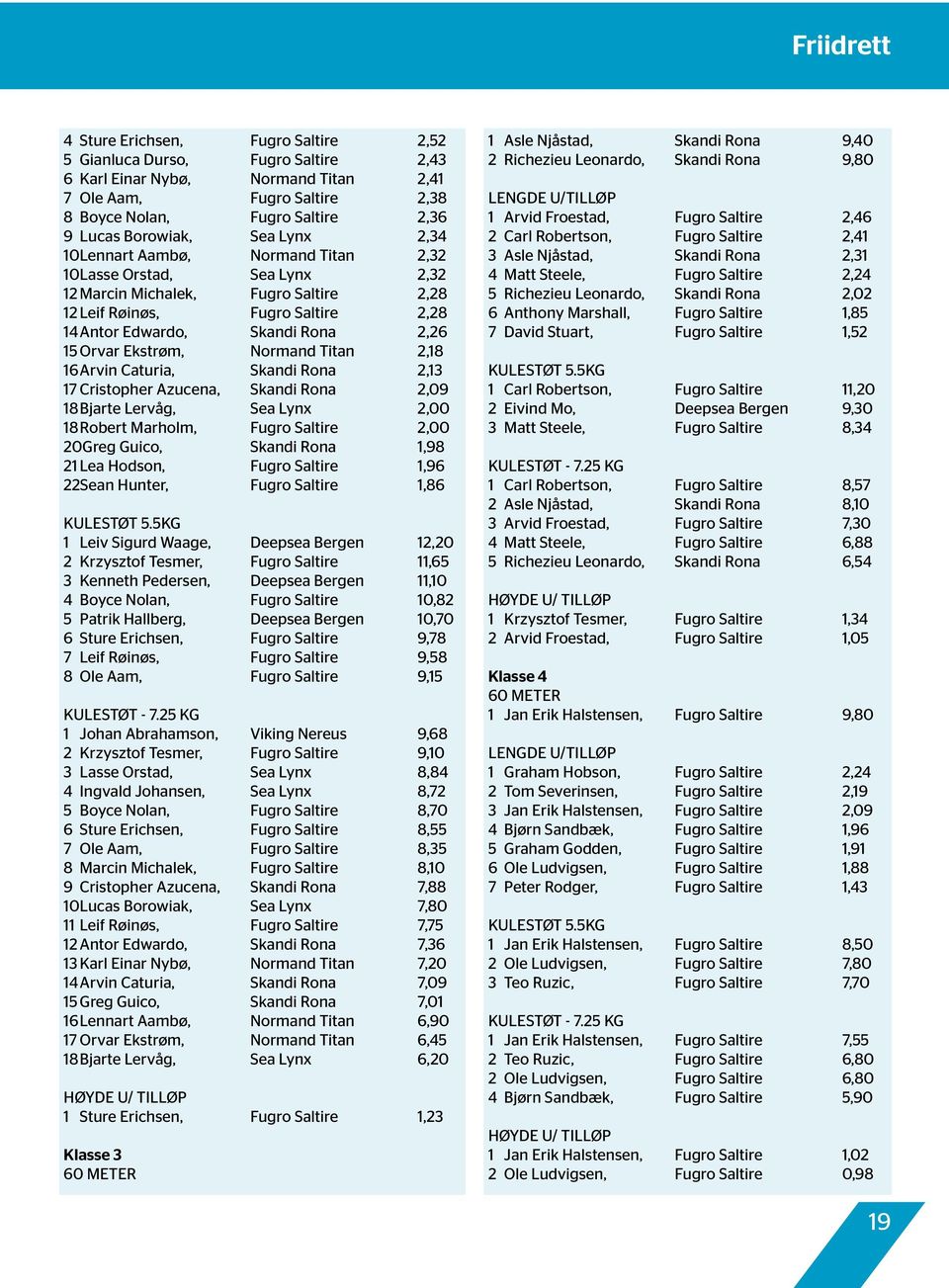 2,26 15 Orvar Ekstrøm, Normand Titan 2,18 16 Arvin Caturia, Skandi Rona 2,13 17 Cristopher Azucena, Skandi Rona 2,09 18 Bjarte Lervåg, Sea Lynx 2,00 18 Robert Marholm, Fugro Saltire 2,00 20 Greg