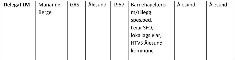 m/tillegg spes.