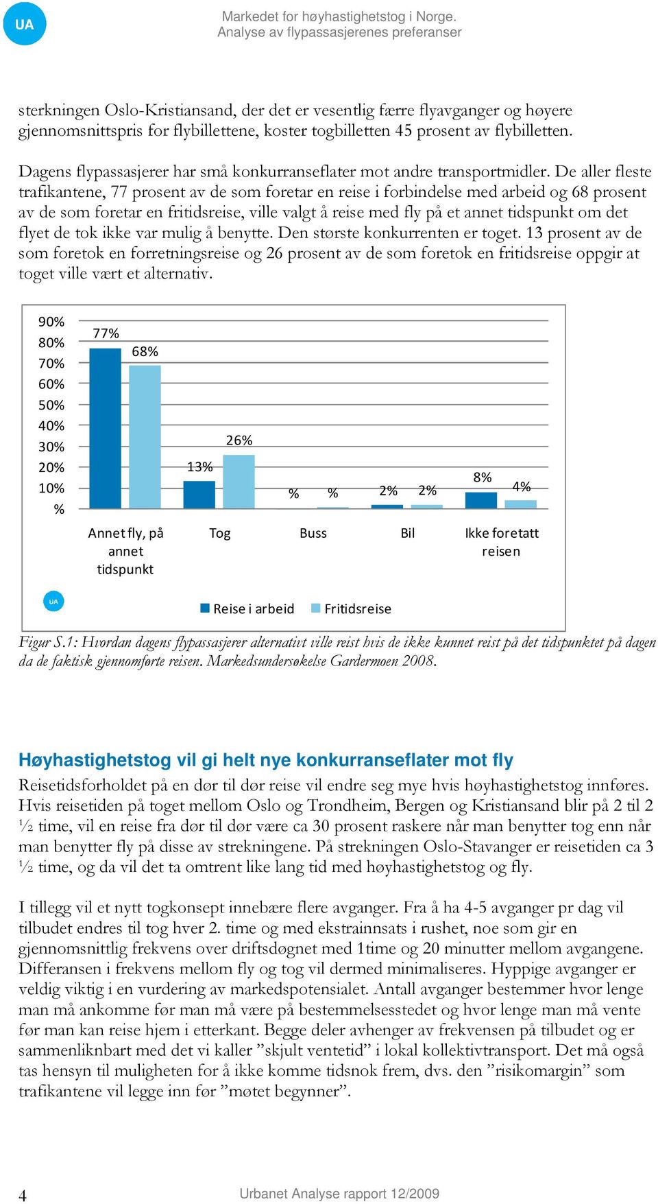 De aller fleste trafikantene, 77 prosent av de som foretar en reise i forbindelse med arbeid og 68 prosent av de som foretar en fritidsreise, ville valgt å reise med fly på et annet tidspunkt om det