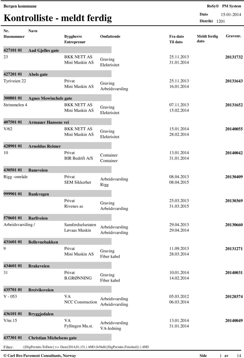 04.2013 SEM Sikkerhet 08.04.2015 Rigg 20130409 999901 01 Bankvegen 25.03.2013 Rivenes as 31.03.2015 20130369 570601 01 Arbeidsvarsiling / Driftskontrakten Barliveien Samferdselsetaten 29.04.2013 Løvaas Maskin 29.
