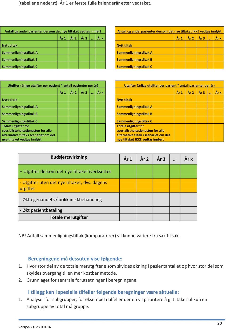 Sammenligningstiltak A Sammenligningstiltak A Sammenligningstiltak B Sammenligningstiltak B Sammenligningstiltak C Sammenligningstiltak C Utgifter (årlige utgifter per pasient * antall pasienter per