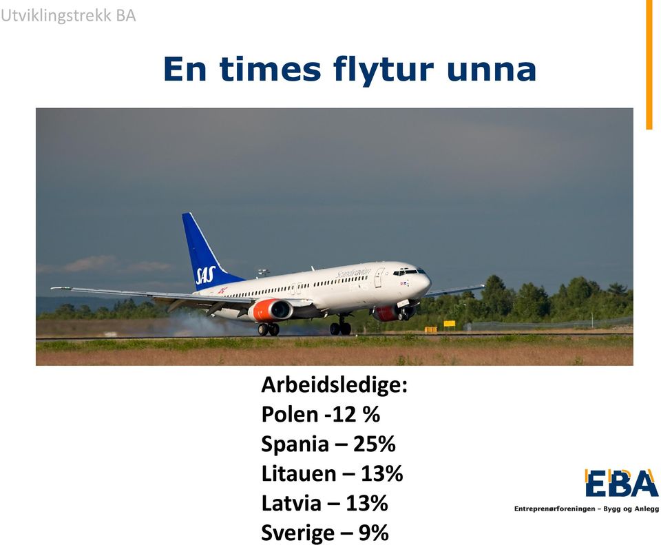 Polen -12 % Spania 25%