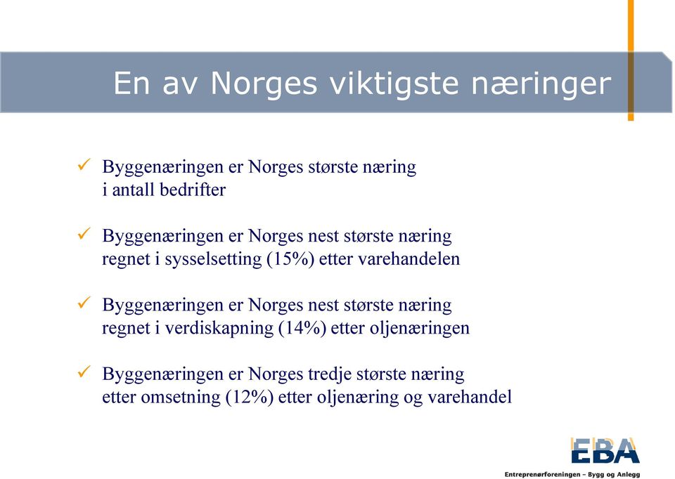 Byggenæringen er Norges nest største næring regnet i verdiskapning (14%) etter oljenæringen