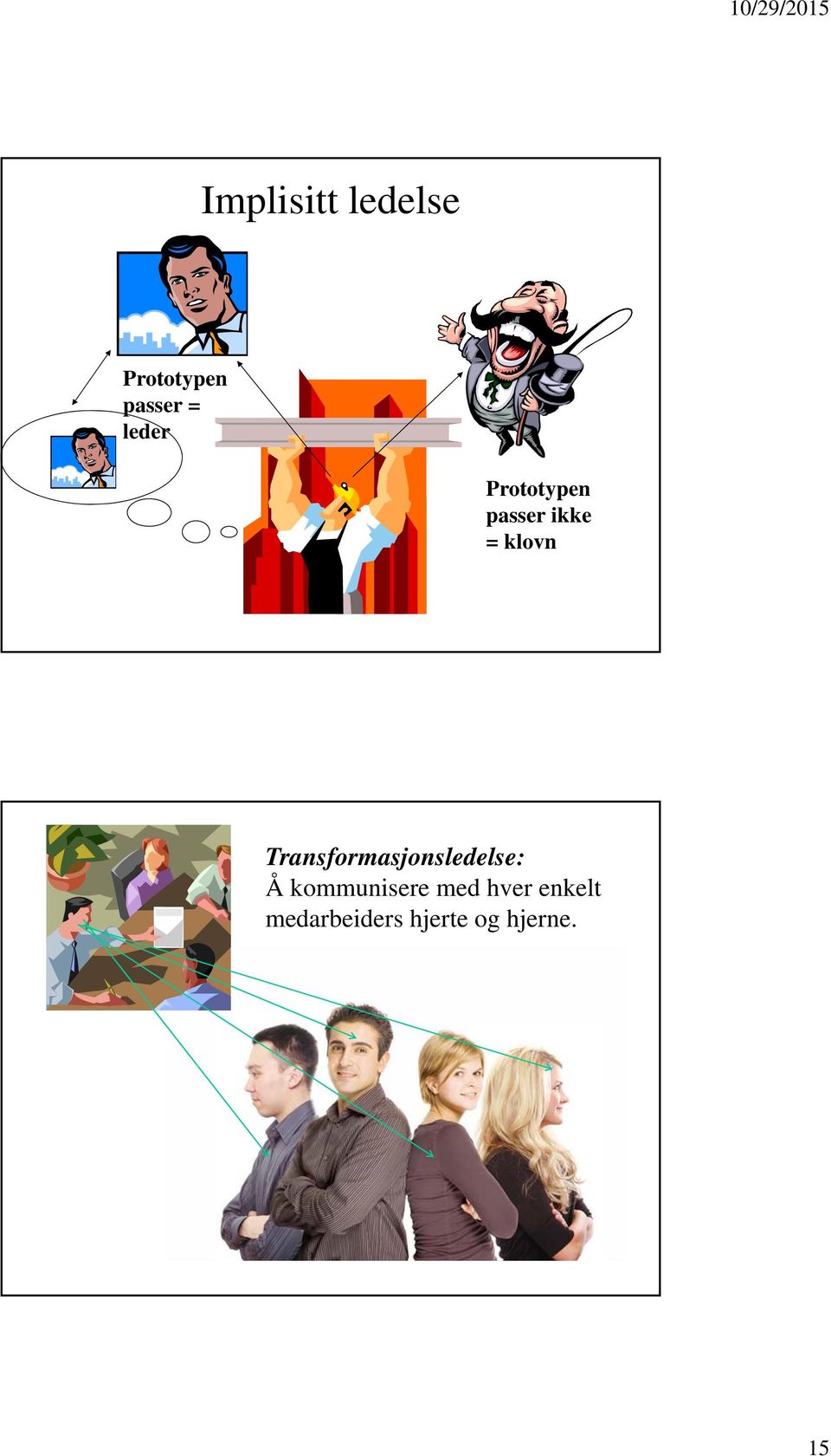 Transformasjonsledelse: Å kommunisere