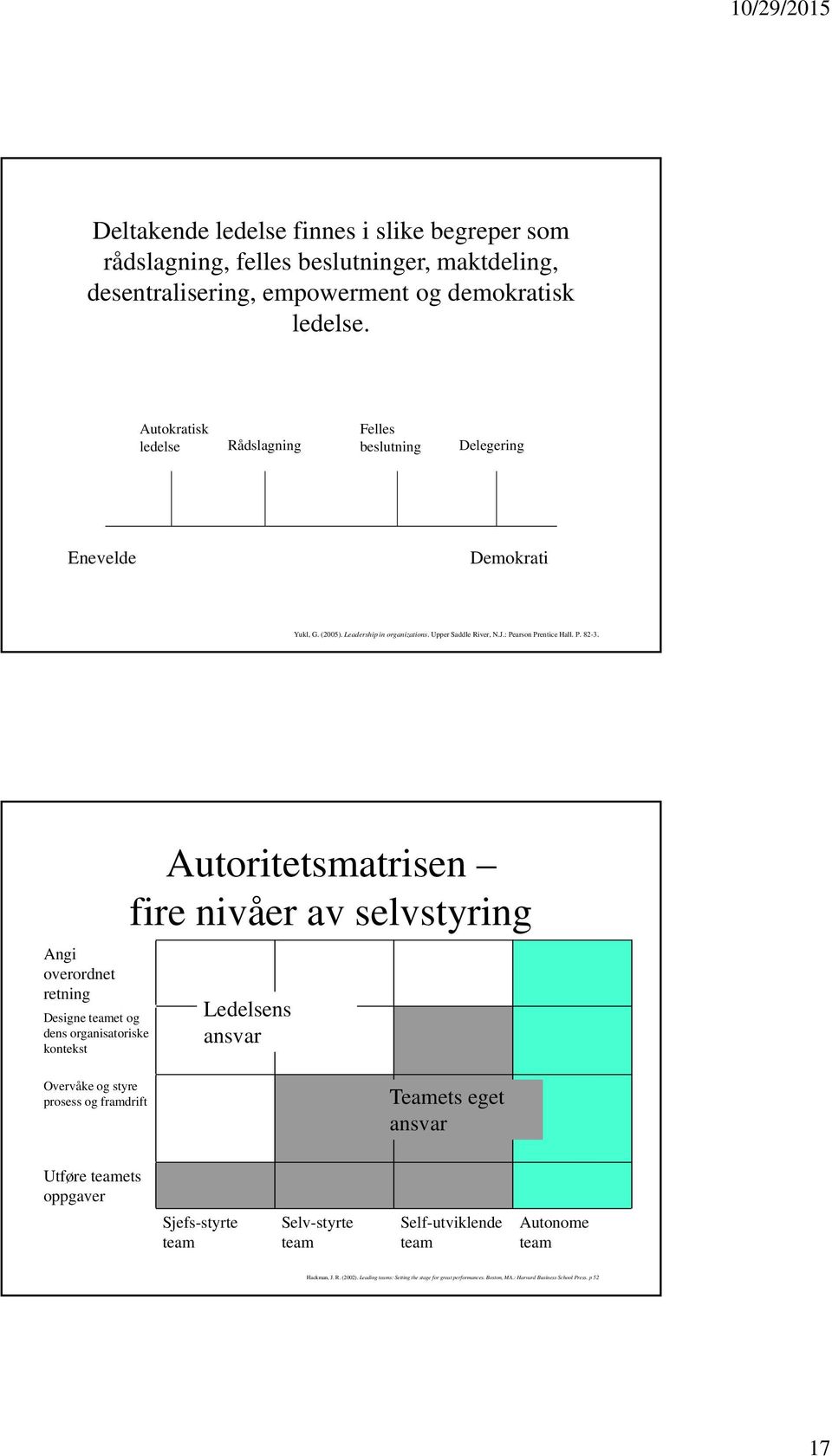 Angi overordnet retning Designe teamet og dens organisatoriske kontekst Autoritetsmatrisen fire nivåer av selvstyring Ledelsens ansvar Overvåke og styre prosess og framdrift Teamets eget