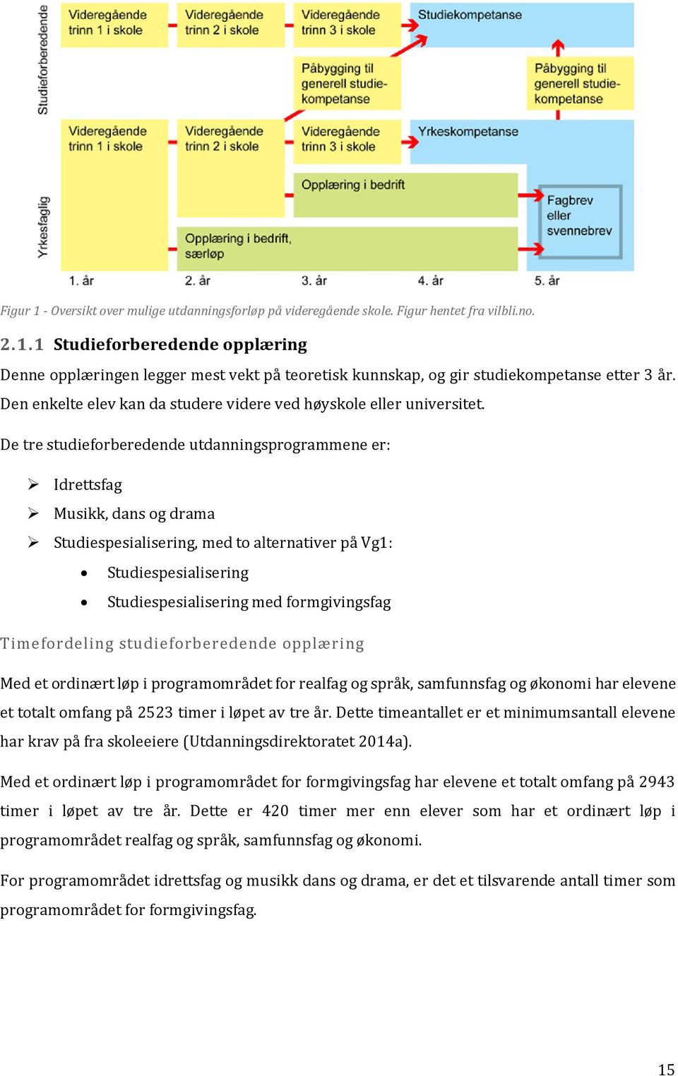 De tre studieforberedende utdanningsprogrammene er: Idrettsfag Musikk, dans og drama Studiespesialisering, med to alternativer på Vg1: Studiespesialisering Studiespesialisering med formgivingsfag