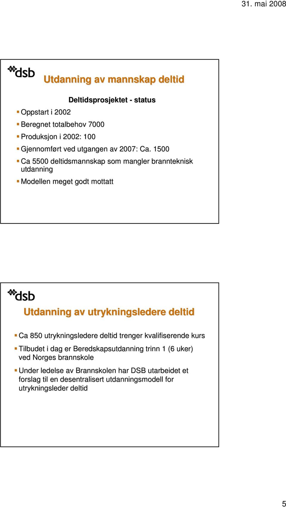 1500 Ca 5500 deltidsmannskap som mangler brannteknisk utdanning Modellen meget godt mottatt Utdanning av utrykningsledere deltid Ca 850