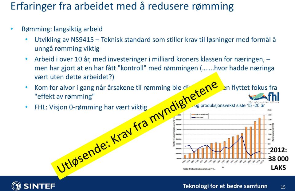 men har gjort at en har fått "kontroll" med rømmingen (.hvor hadde næringa vært uten dette arbeidet?