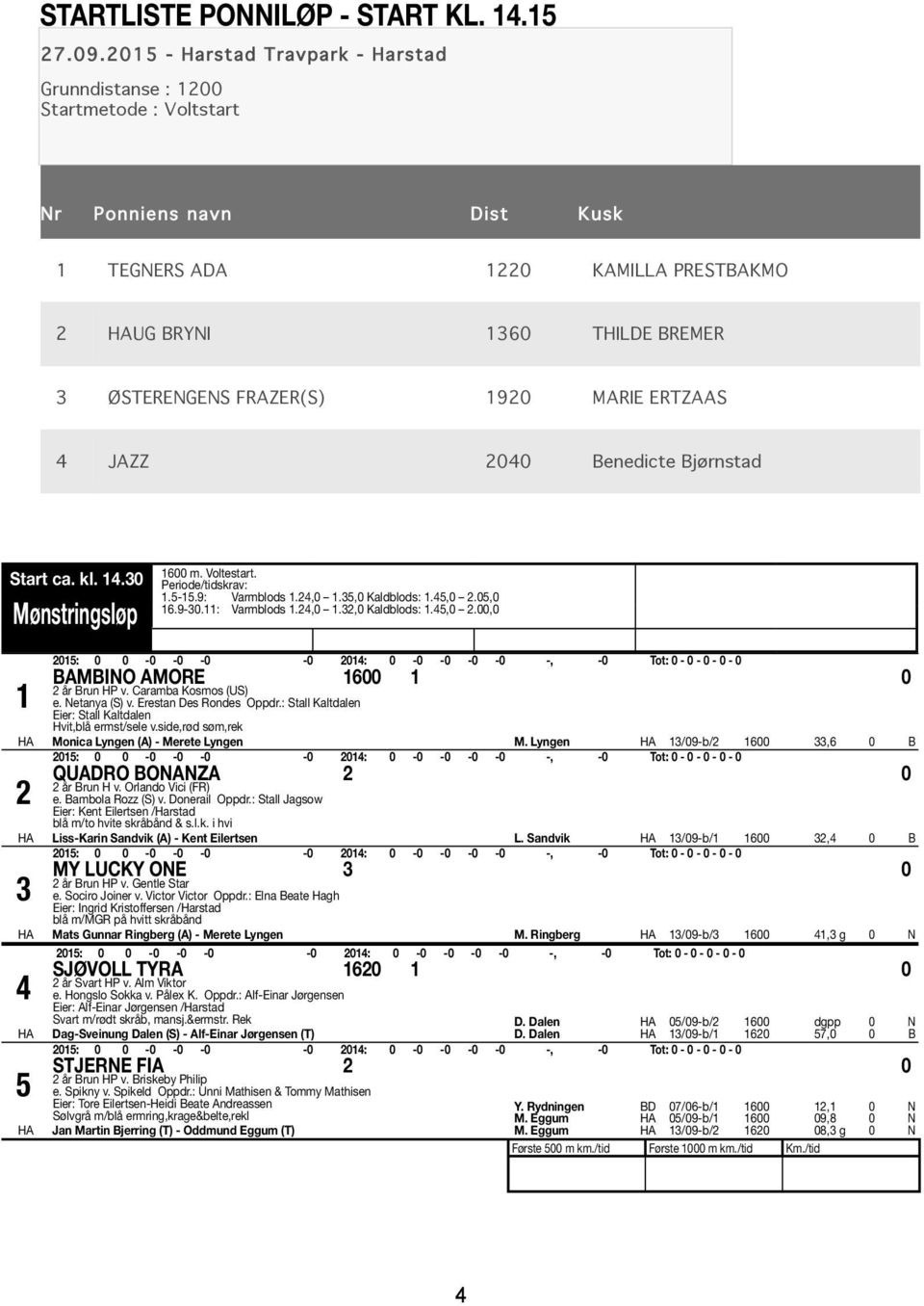 1920 MARIE ERTZAAS 4 JAZZ 2040 Benedicte Bjørnstad Start ca. kl. 14.30 Mønstringsløp 1600 m. Voltestart. Periode/tidskrav: 1.5-15.9: Varmblods 1.24,0 1.35,0 Kaldblods: 1.45,0 2.05,0 16.9-30.