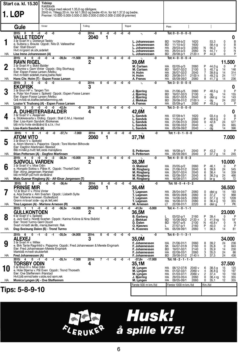 Dotterud Teddy e. Sultana v. Braute Oppdr.: Nils Ø. Vallesether Eier: Stall Elsvort Hvit m/grønt sk.stk,sidefelt Lisa Irene Johannessen (A) L. Johannessen BD 14/09-b/2 1620 53,3 0 B L.