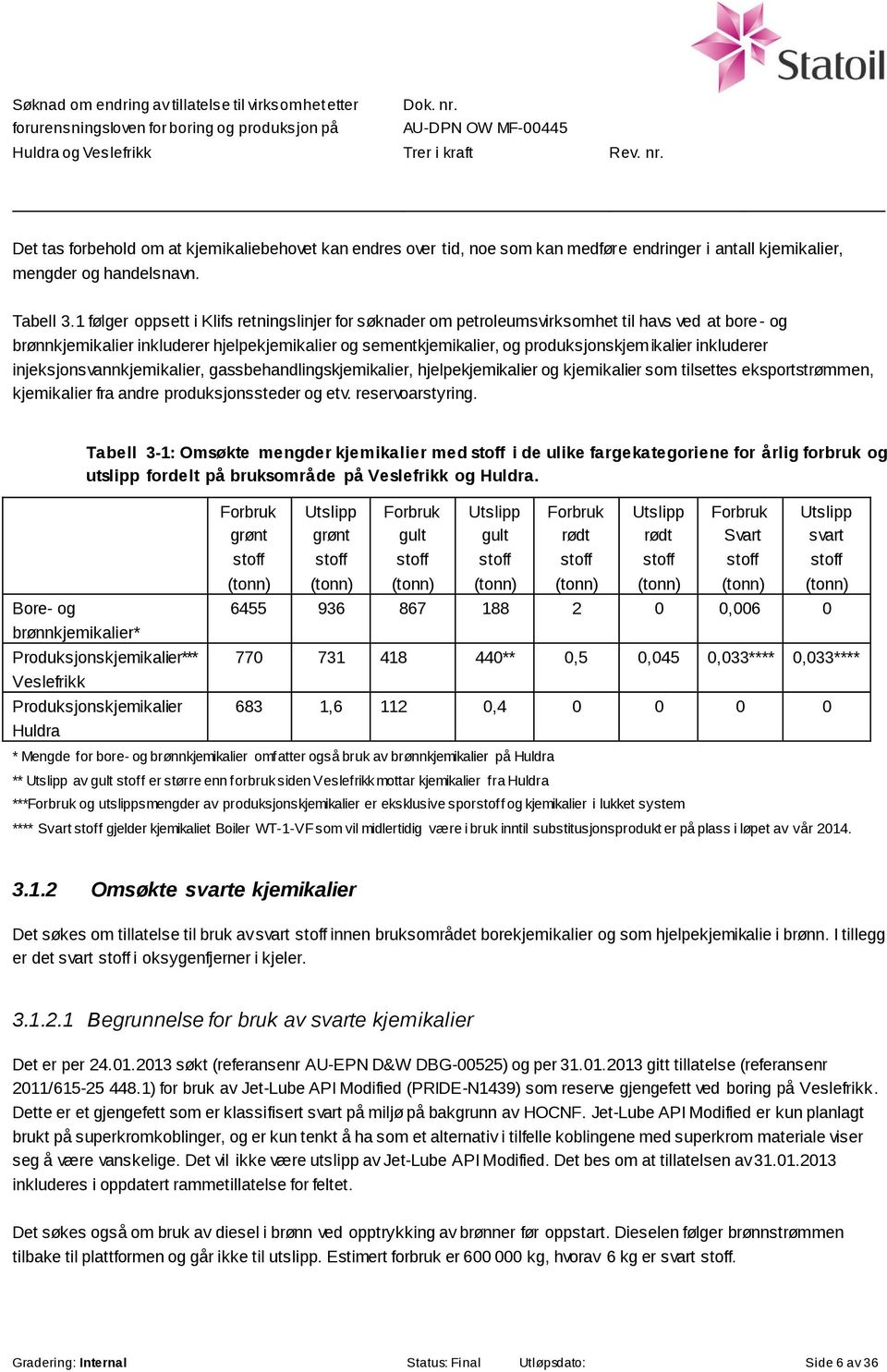 inkluderer injeksjonsvannkjemikalier, gassbehandlingskjemikalier, hjelpekjemikalier og kjemikalier som tilsettes eksportstrømmen, kjemikalier fra andre produksjonssteder og etv. reservoarstyring.