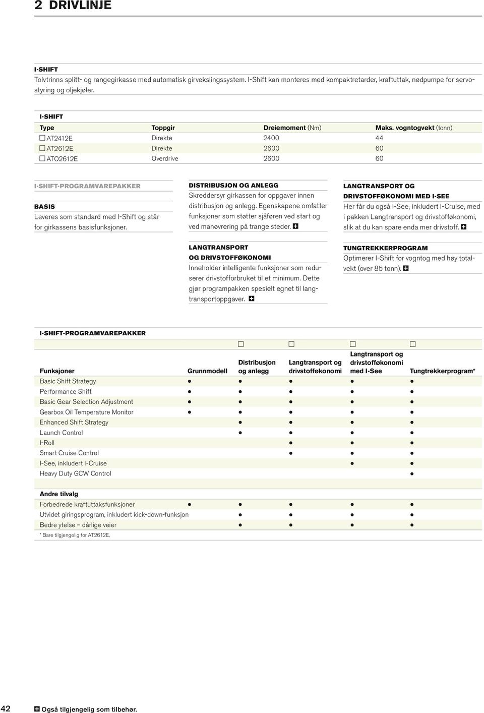 vogntogvekt (tonn) AT2412E Direkte 2400 44 AT2612E Direkte 2600 60 ATO2612E Overdrive 2600 60 I Shift -programvarepakker Basis Leveres som standard med I Shift og står for girkassens basisfunksjoner.