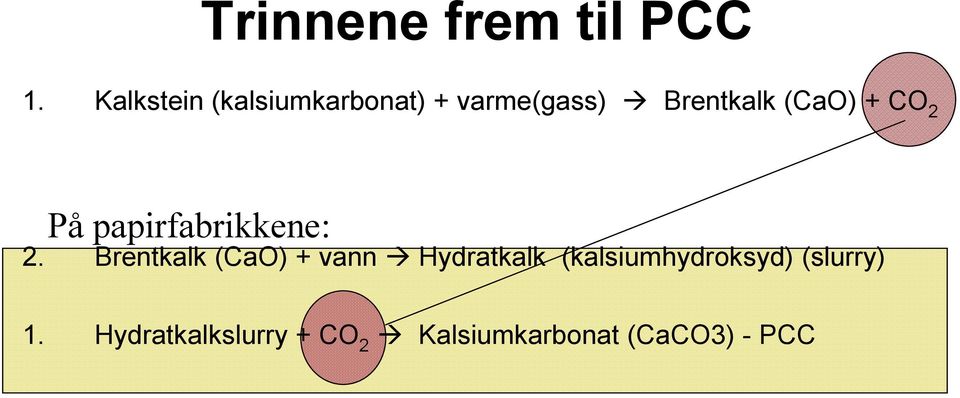 + CO 2 På papirfabrikkene: 2.