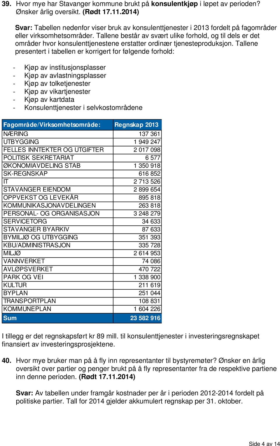 Tallene består av svært ulike forhold, og til dels er det områder hvor konsulenttjenestene erstatter ordinær tjenesteproduksjon.