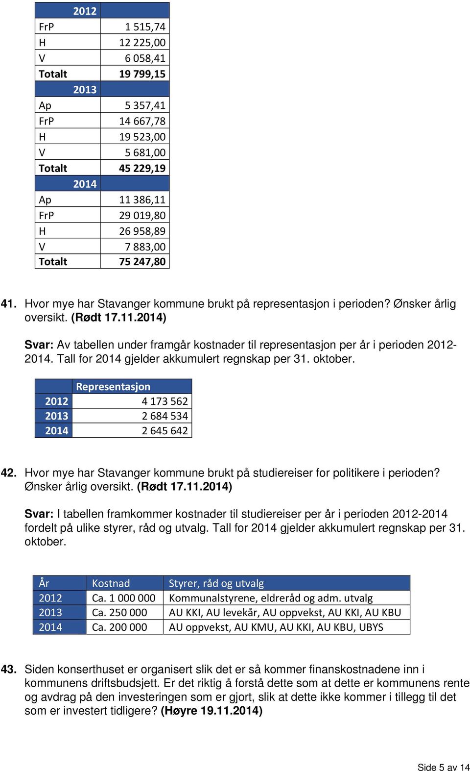 2014) Svar: Av tabellen under framgår kostnader til representasjon per år i perioden 2012-2014. Tall for 2014 gjelder akkumulert regnskap per 31. oktober.