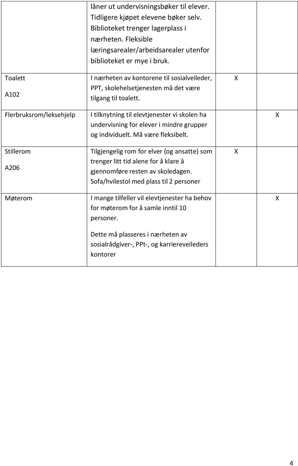 Flerbruksrom/leksehjelp I tilknytning til elevtjenester vi skolen ha undervisning for elever i mindre grupper og individuelt. Må være fleksibelt.