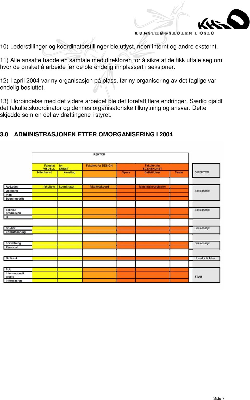 12) I april 2004 var ny organisasjon på plass, før ny organisering av det faglige var endelig besluttet.