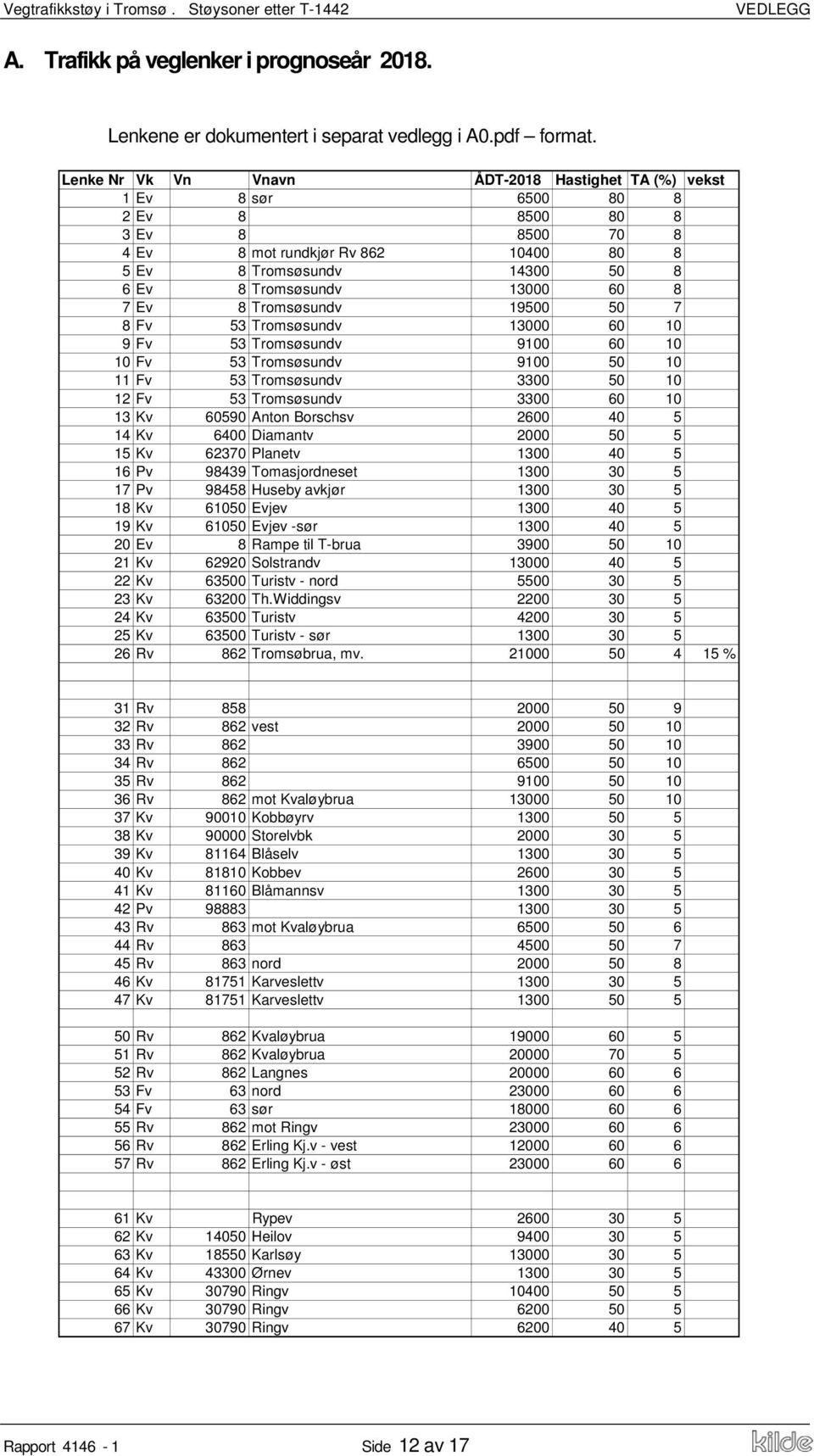 60 8 7 Ev 8 Tromsøsundv 19500 50 7 8 Fv 53 Tromsøsundv 13000 60 10 9 Fv 53 Tromsøsundv 9100 60 10 10 Fv 53 Tromsøsundv 9100 50 10 11 Fv 53 Tromsøsundv 3300 50 10 12 Fv 53 Tromsøsundv 3300 60 10 13 Kv