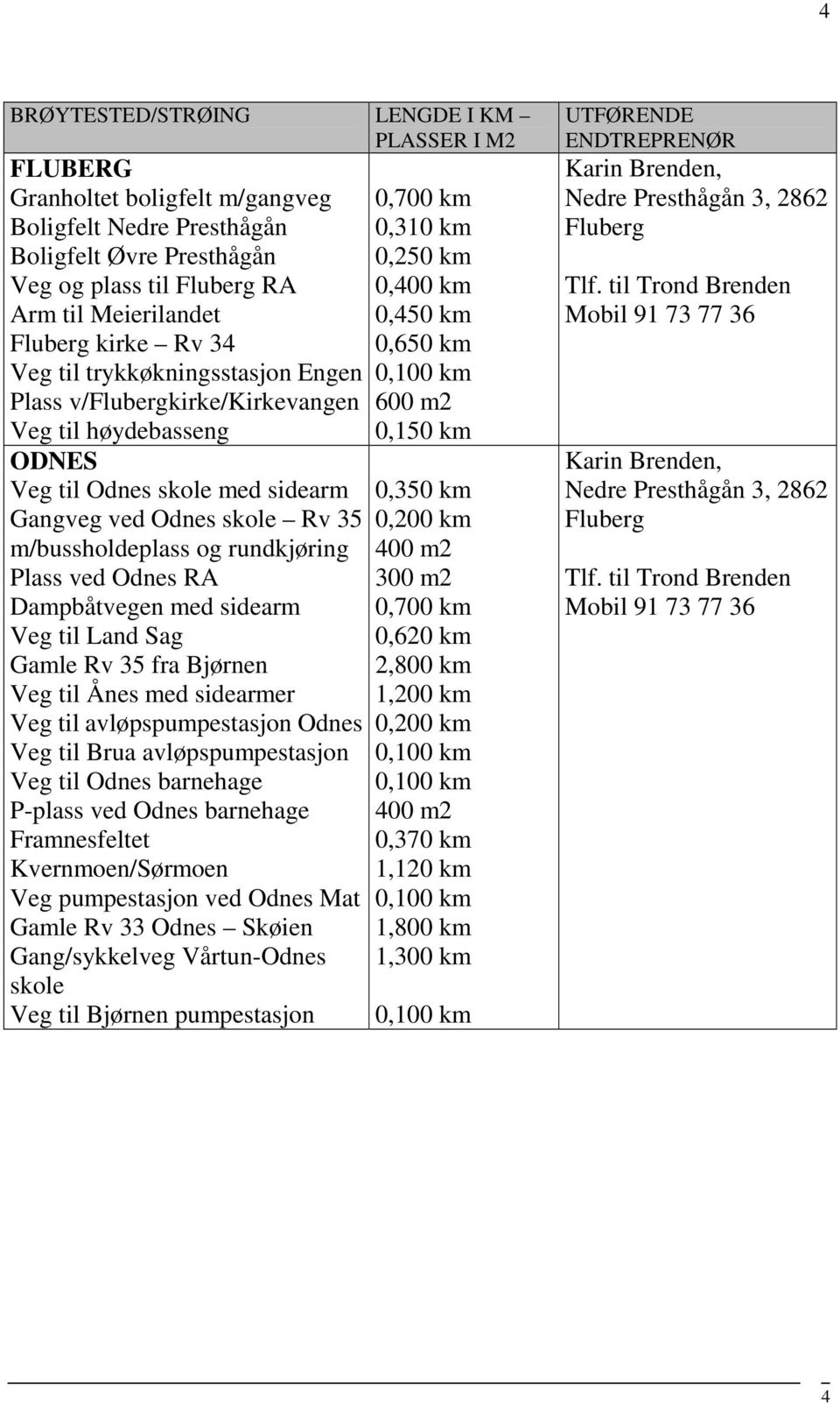 RA Dampbåtvegen med sidearm Veg til Land Sag Gamle Rv 35 fra Bjørnen Veg til Ånes med sidearmer Veg til avløpspumpestasjon Odnes Veg til Brua avløpspumpestasjon Veg til Odnes barnehage P-plass ved