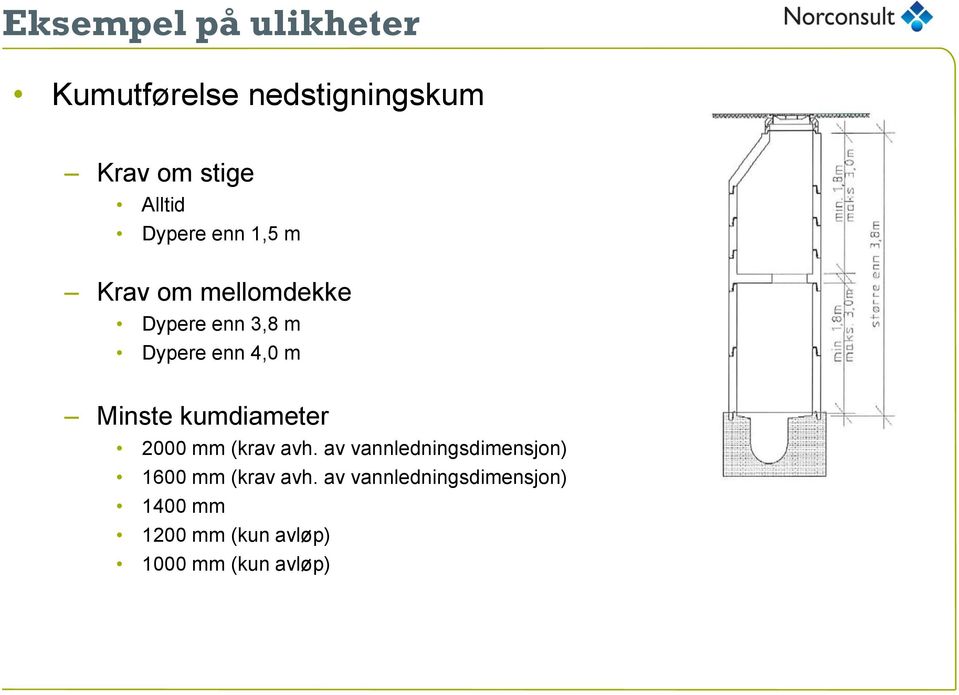 Minste kumdiameter 2000 mm (krav avh.