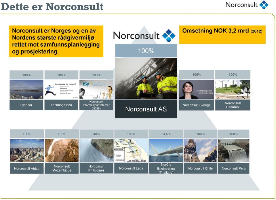 Omsetning NOK 3,2 mrd (2012) Lysenor Technogarden Norconsult Informasjonsystemer (NOIS) Norconsult AS