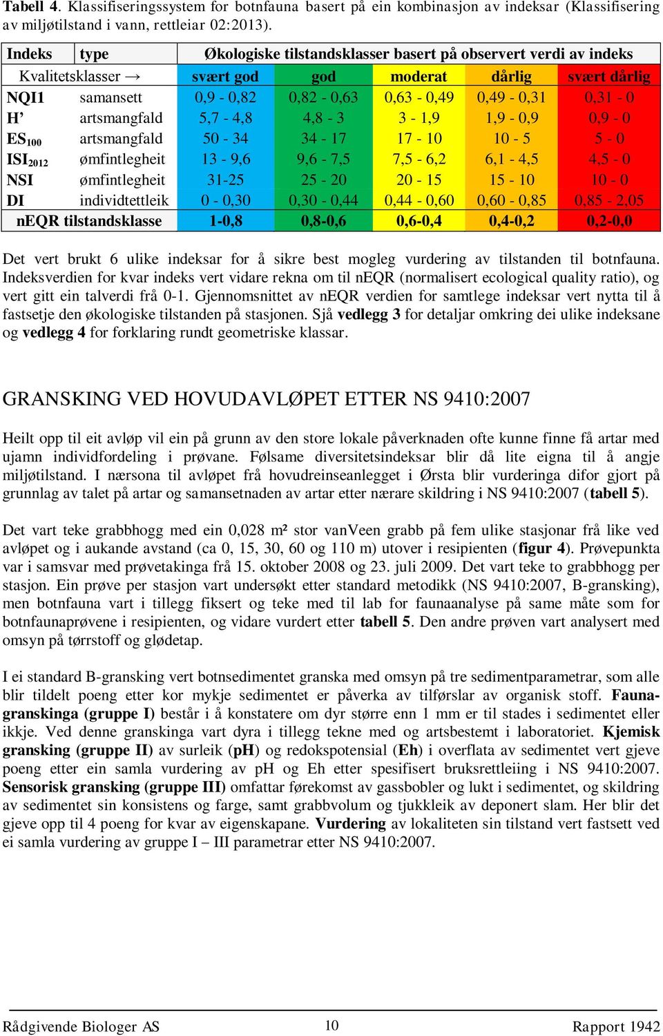 artsmangfald 5,7-4,8 4,8-3 3-1,9 1,9-0,9 0,9-0 ES 100 artsmangfald 50-34 34-17 17-10 10-5 5-0 ISI 2012 ømfintlegheit 13-9,6 9,6-7,5 7,5-6,2 6,1-4,5 4,5-0 NSI ømfintlegheit 31-25 25-20 20-15 15-10