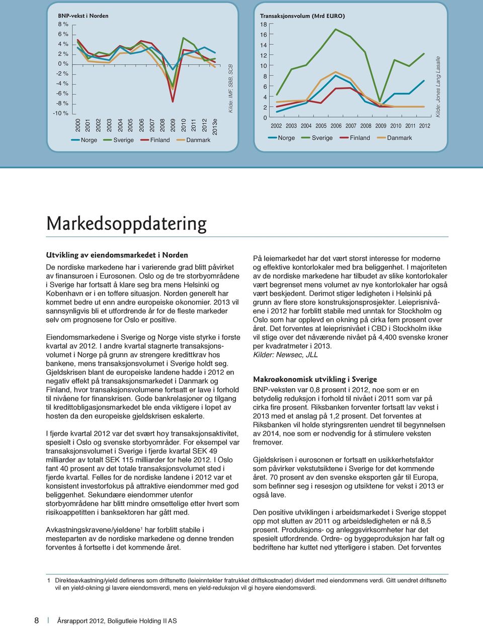 eiendomsmarkedet i Norden De nordiske markedene har i varierende grad blitt påvirket av finansuroen i Eurosonen.