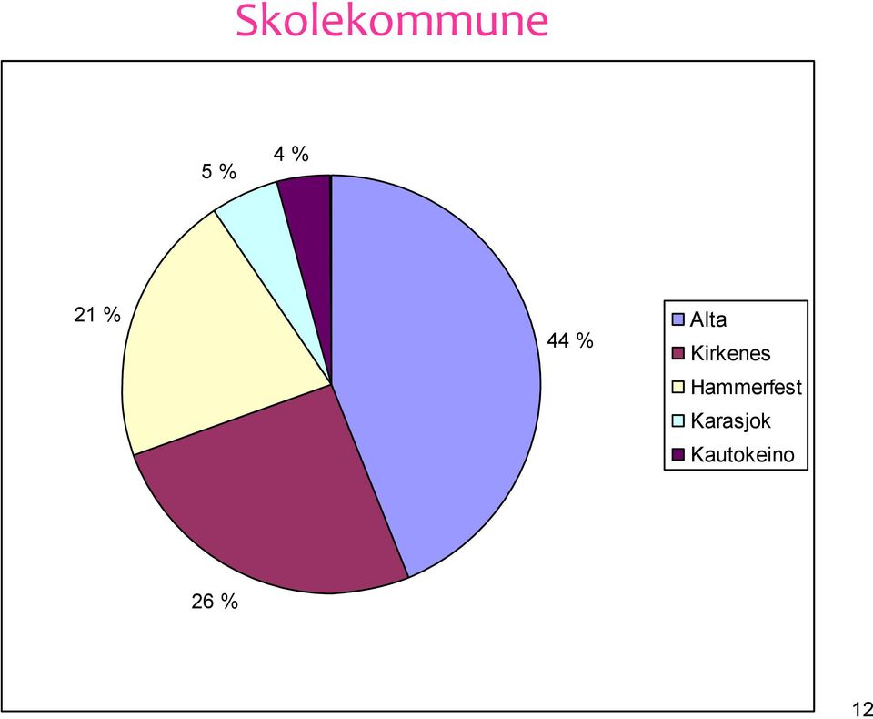 Kirkenes Hammerfest