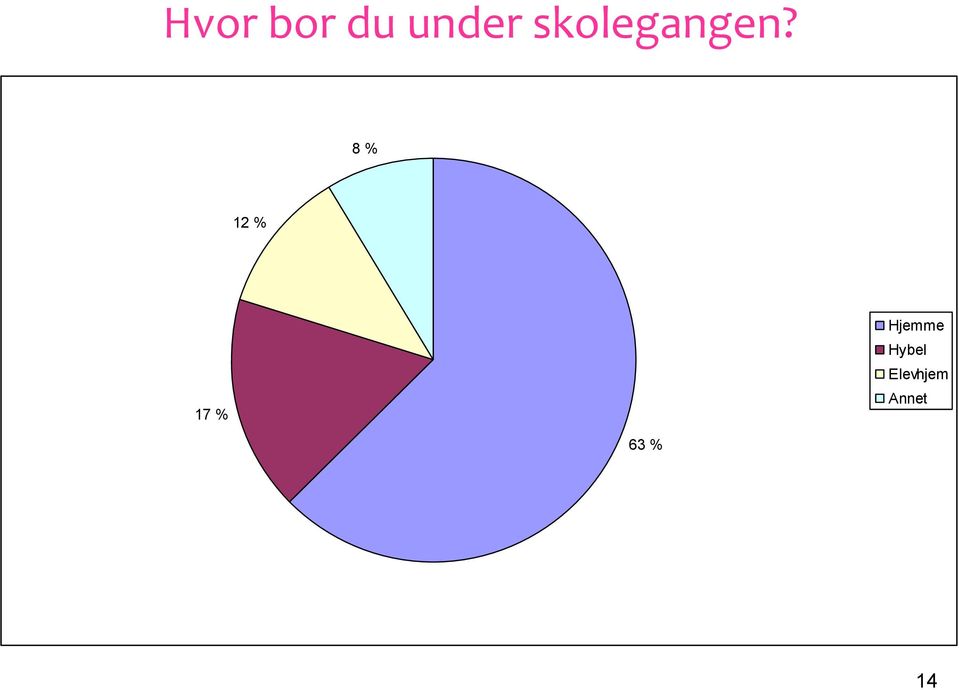 8 % 12 % 17 %